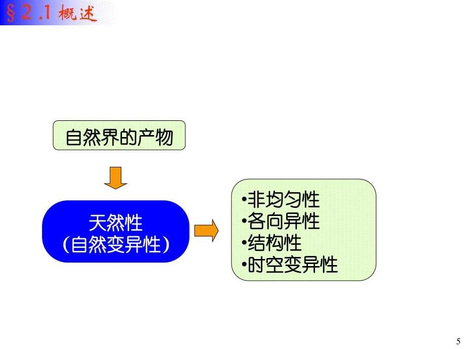 土力学第二章_第5页