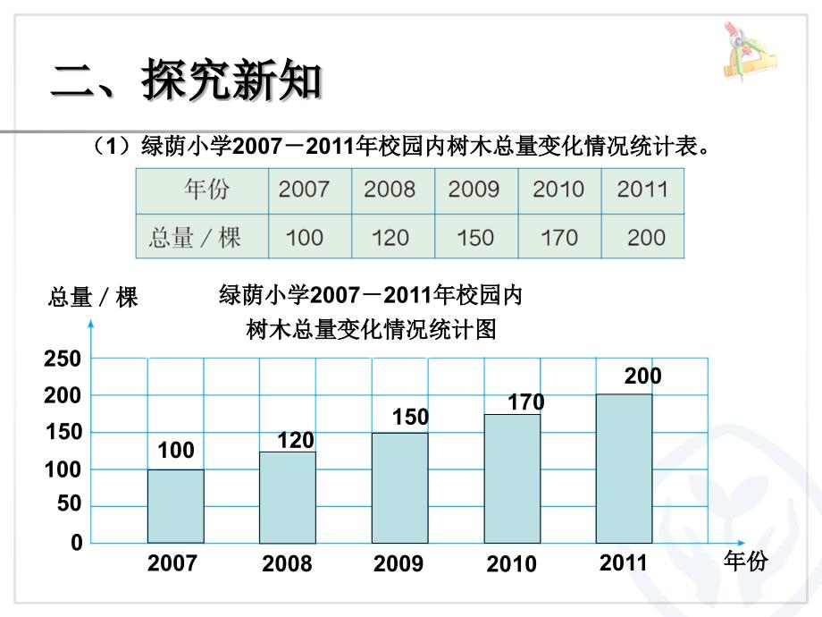 选择合适的统计图课件_第4页