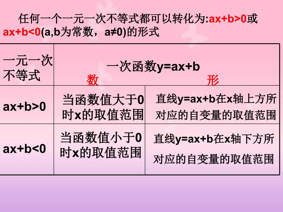 用函数观点看方程组与不等式_第4页