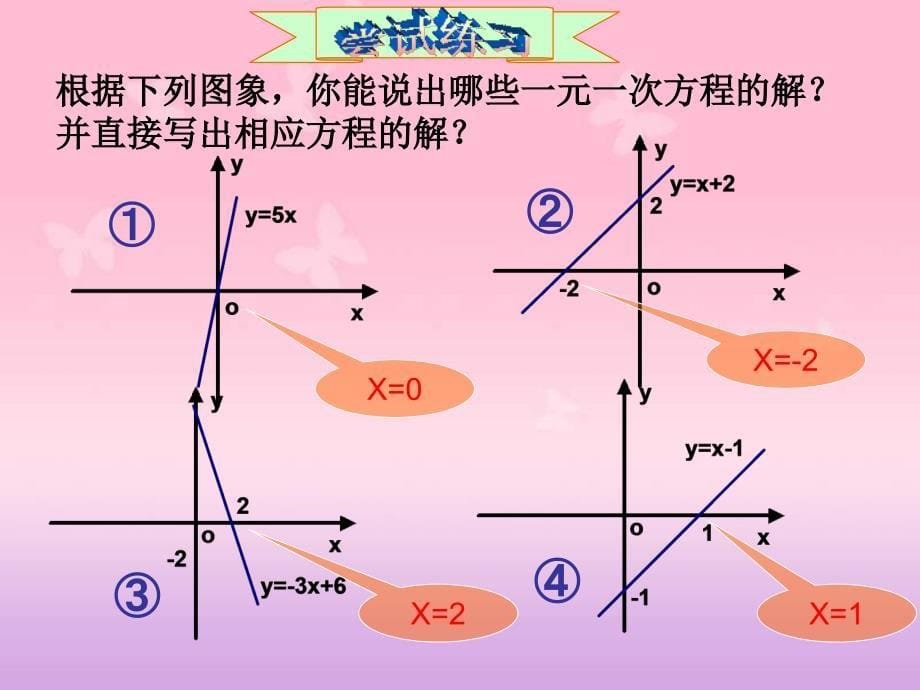 用函数观点看方程组与不等式_第5页