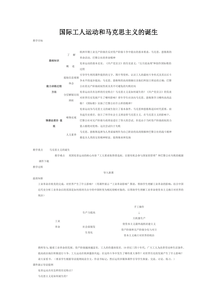 国际工人运动和马克思主义的诞生.doc_第1页