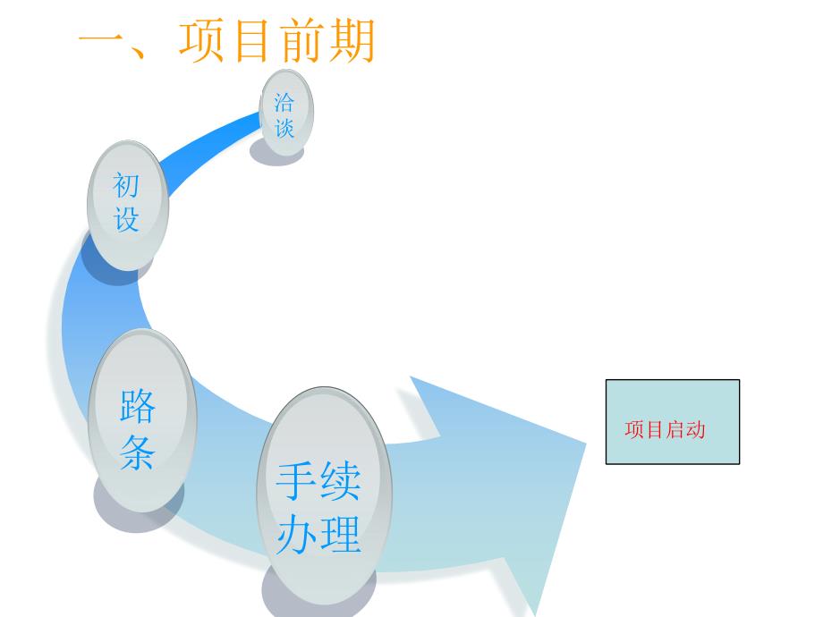 并网光伏电站工程建设流程_第3页