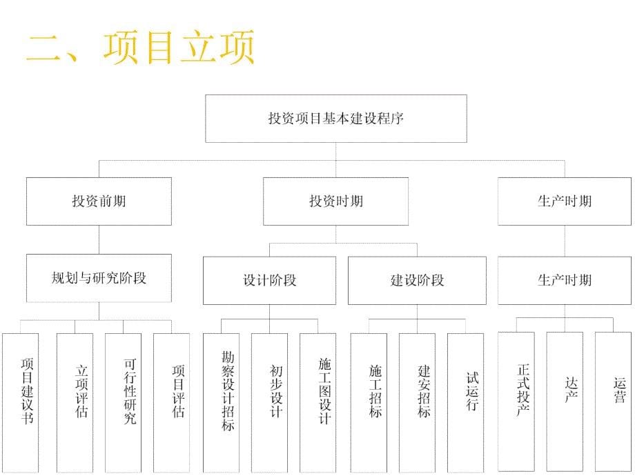 并网光伏电站工程建设流程_第5页