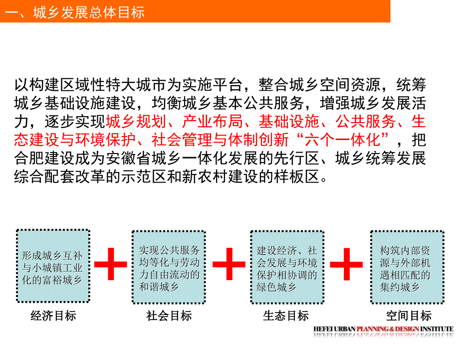 合肥市域城镇体系规划上课件_第4页