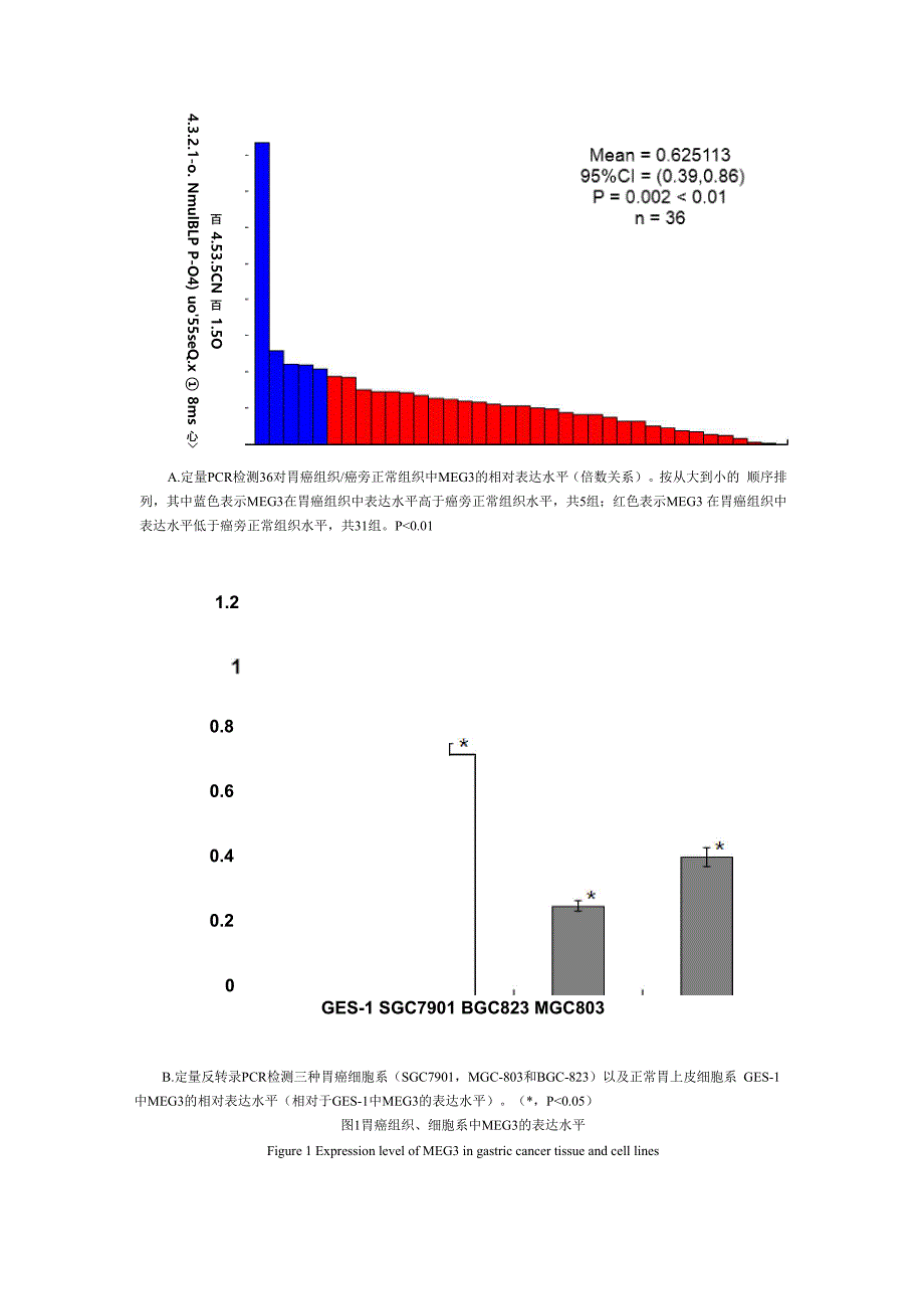 长链非编码RNAlongnoncodingRNAslncRNAs_第4页