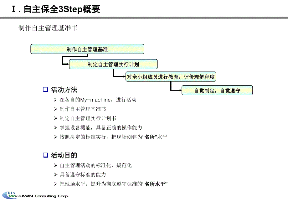 M自主保全3阶段课件_第2页