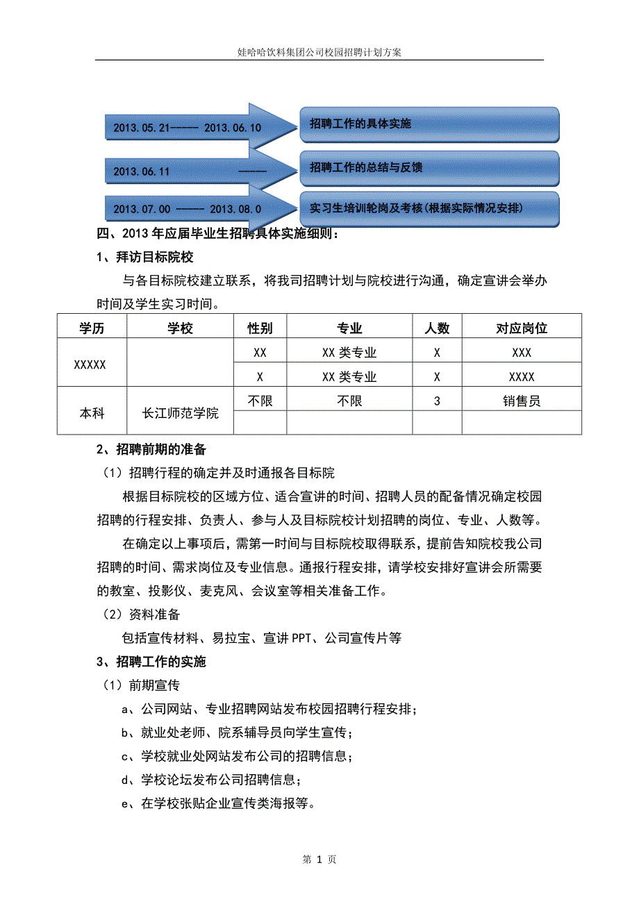 饮料公司校园招聘方案_第3页