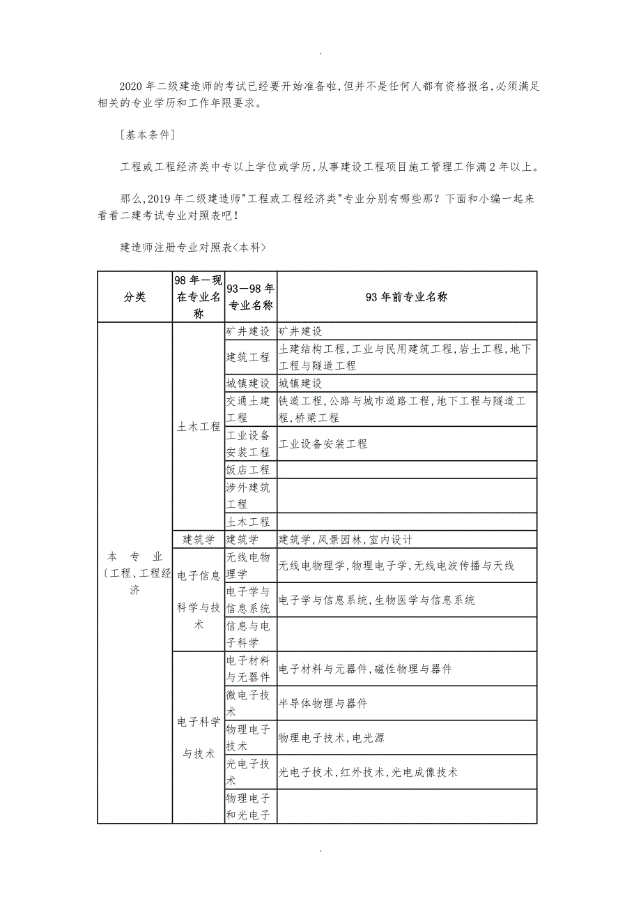 二级建造师专业对照表_第1页