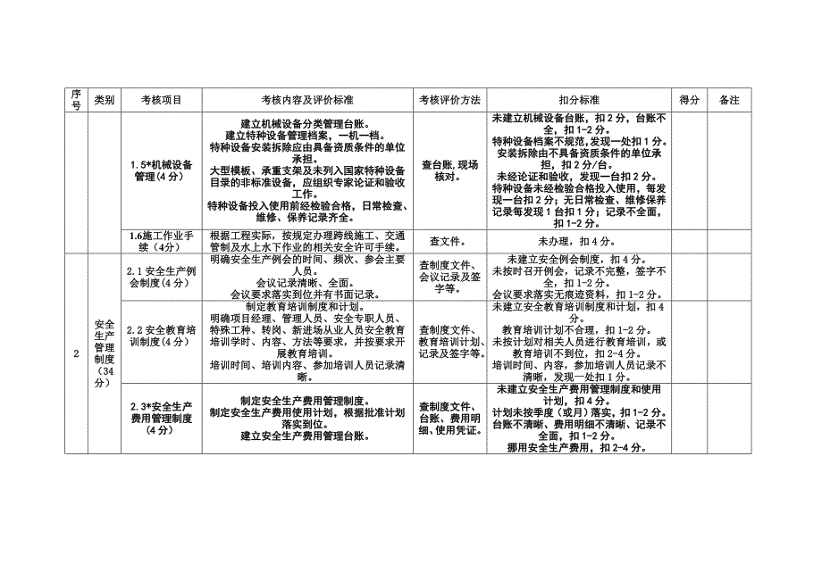 平安工地考核评价标准安全内业外业_第2页