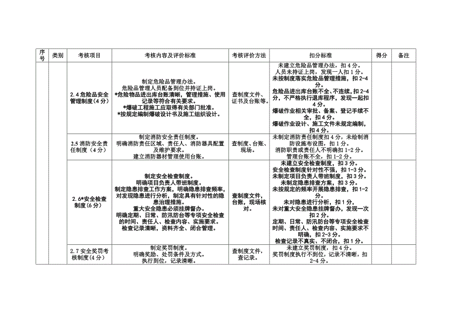 平安工地考核评价标准安全内业外业_第3页