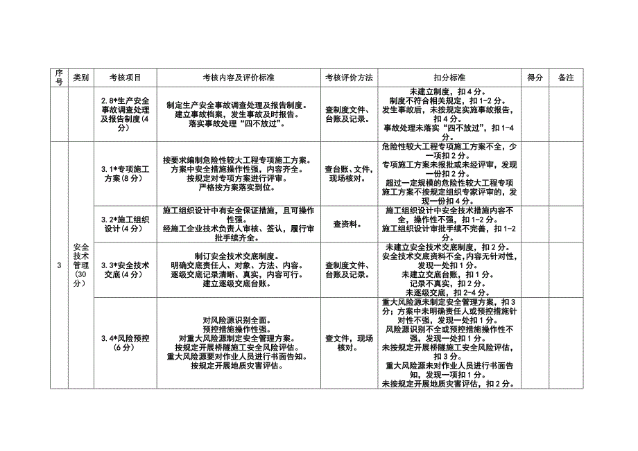 平安工地考核评价标准安全内业外业_第4页