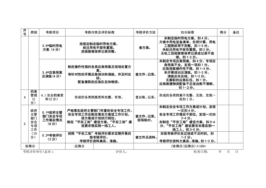 平安工地考核评价标准安全内业外业_第5页