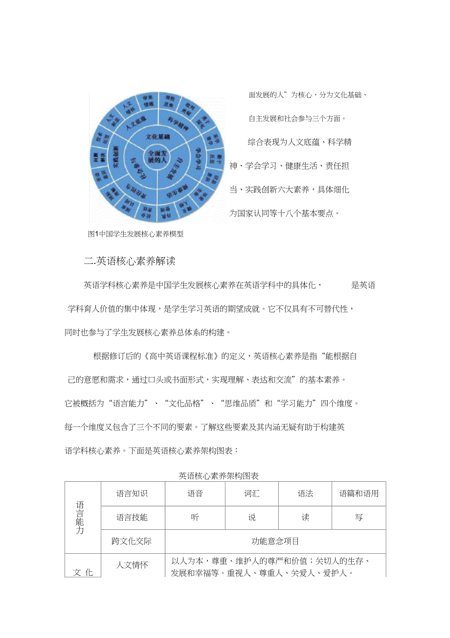 (完整版)英语核心素养解读_第2页