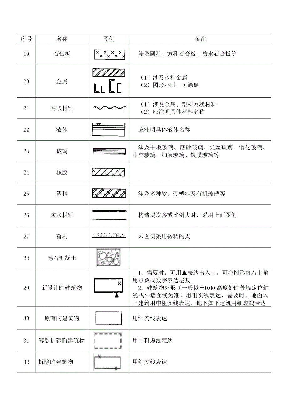 常用优质建筑材料图例整理_第2页