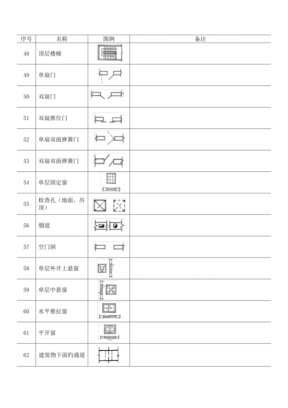 常用优质建筑材料图例整理_第4页