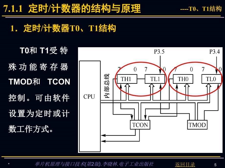 单片机原理与接口技术：第7章 MCS-51单片机定时计数器和串行接口_第5页