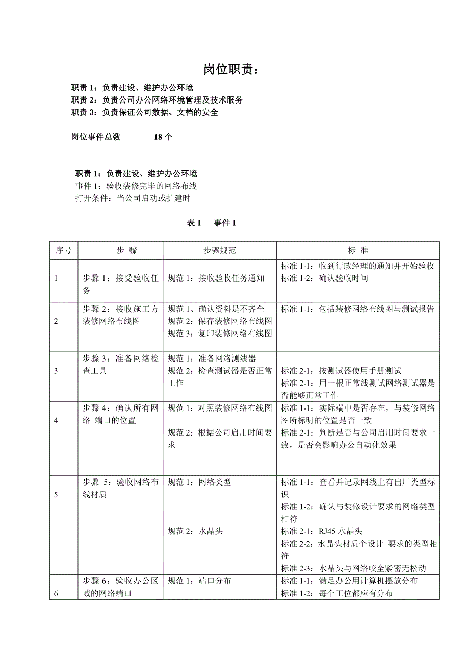 公司技术支持流程_第2页