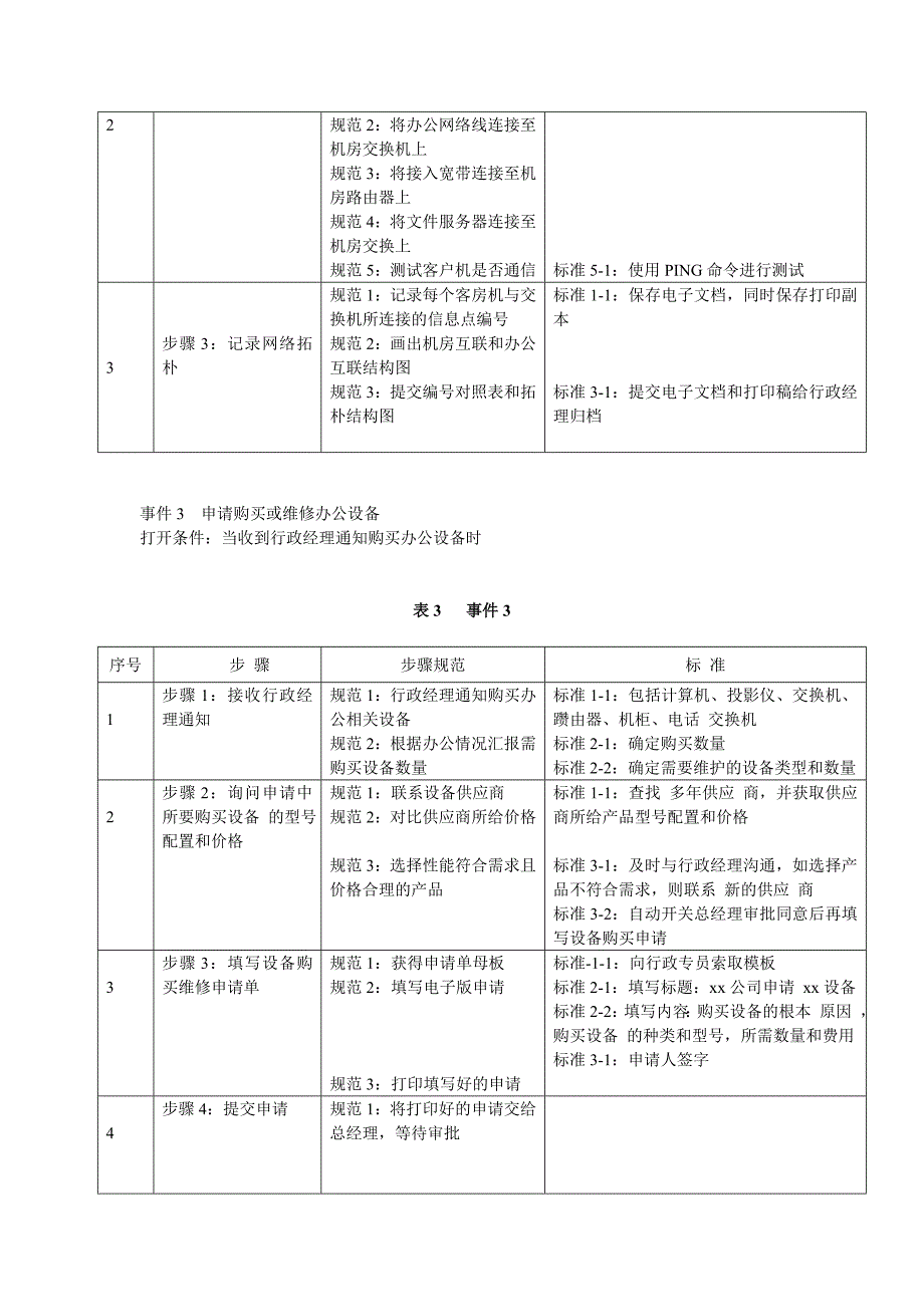 公司技术支持流程_第4页