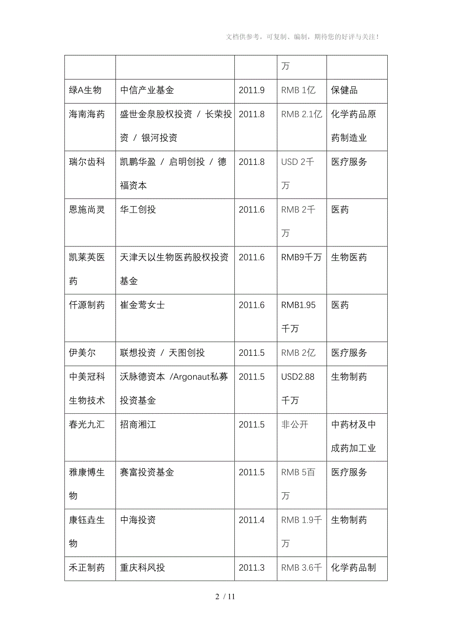 2011年中国医疗健康行业创投市场分析_第2页