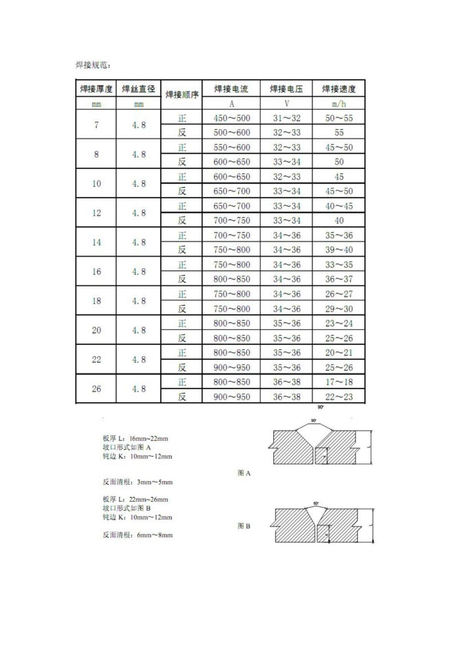 [新版]50mm厚钢板双丝埋弧焊焊接工艺_图文_第4页