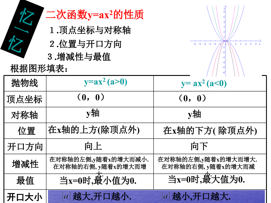 二次函数的图象与性质上下平移ppt_第3页