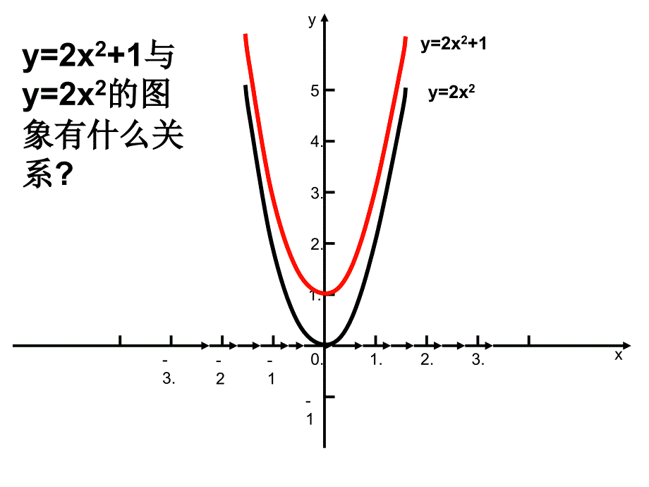 二次函数的图象与性质上下平移ppt_第4页