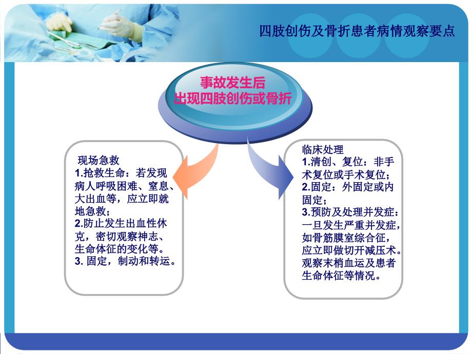 四肢创伤及骨折患者观察课件_第3页