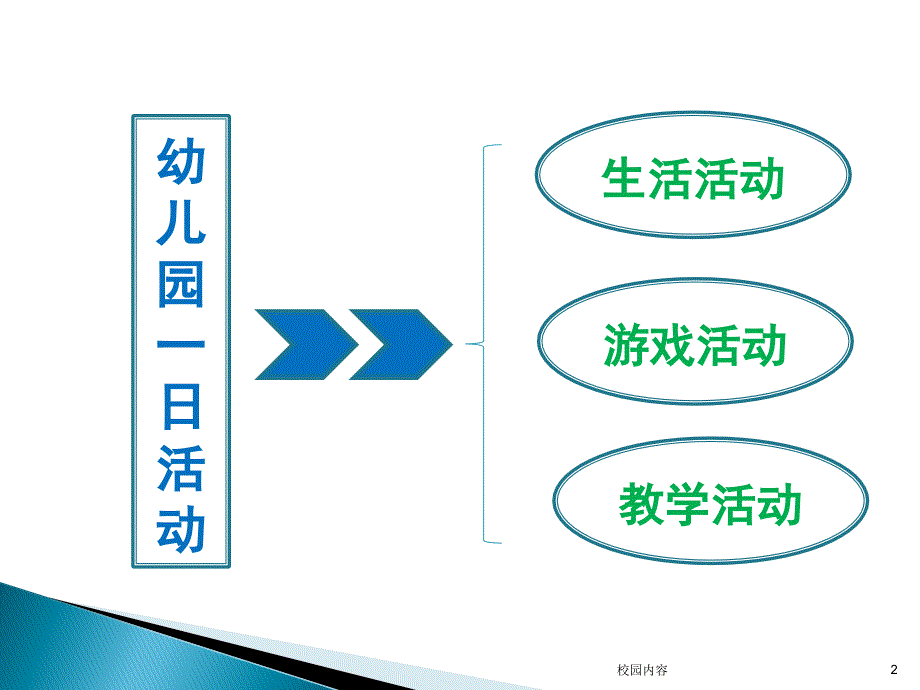 幼儿园教育活动评价与反思#参照资料_第2页