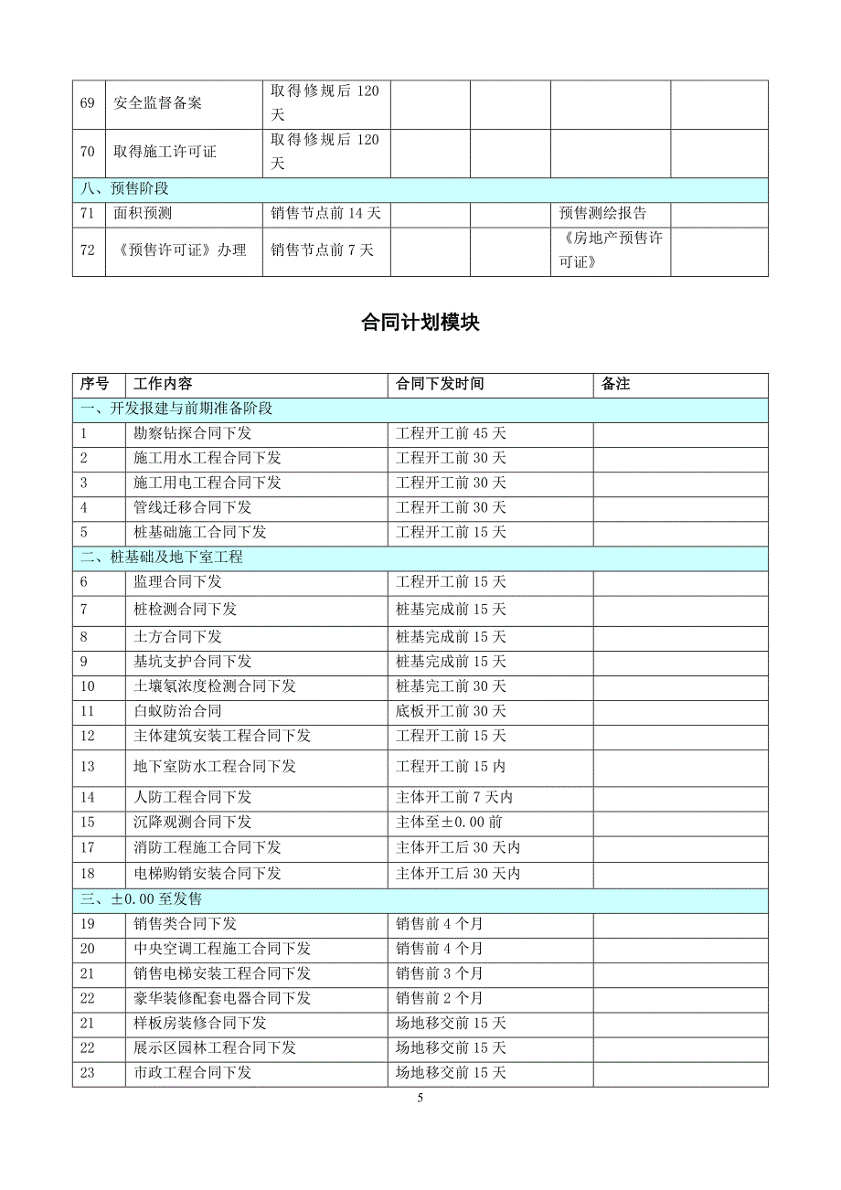 房地产开发项目各阶段进度计划时间标准(共14页)_第5页