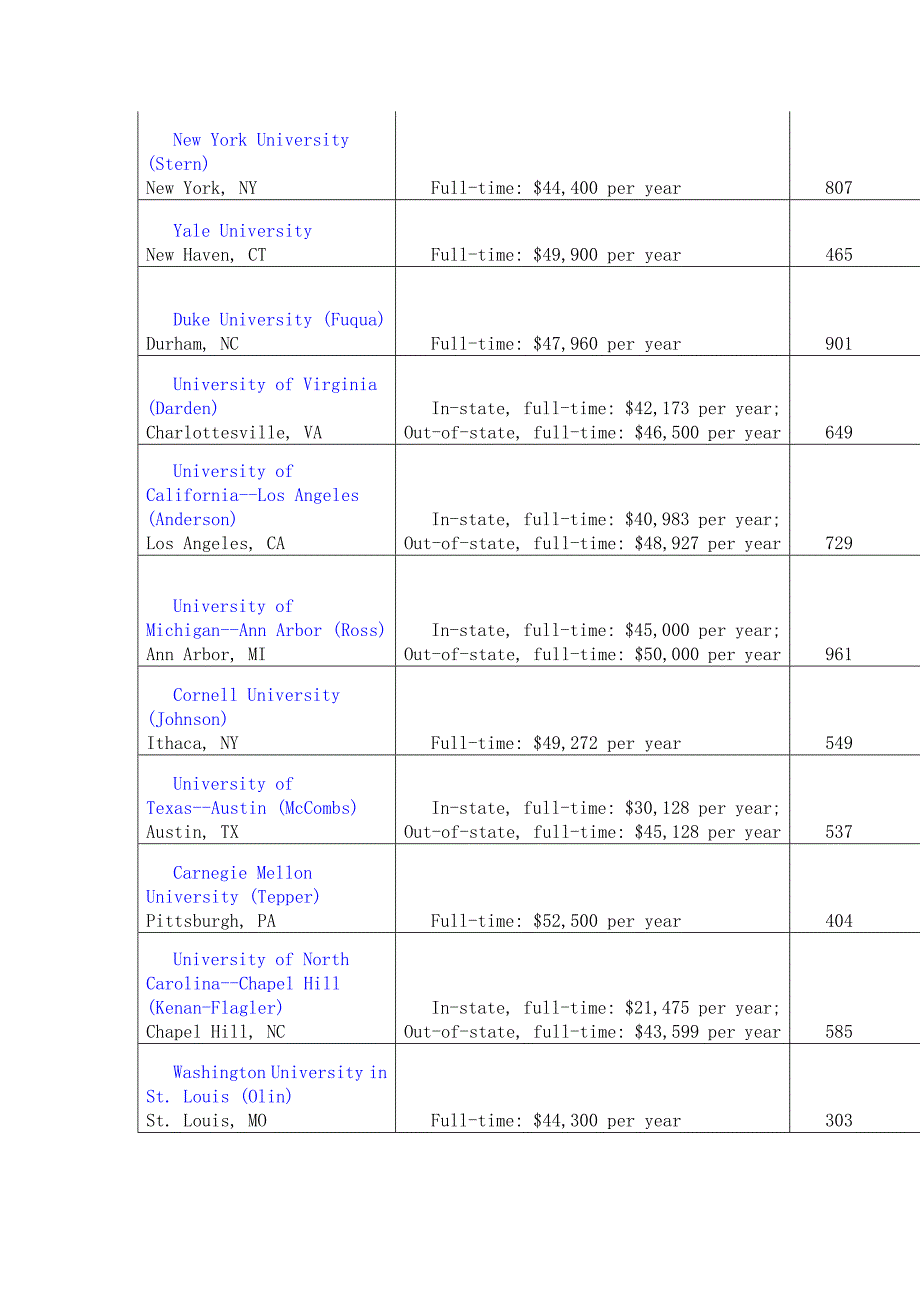 美国百所商学院学费及GMAT分数要求_第2页