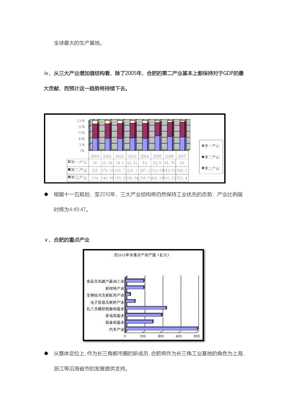 合肥临泉路商业项目定位报告_第4页