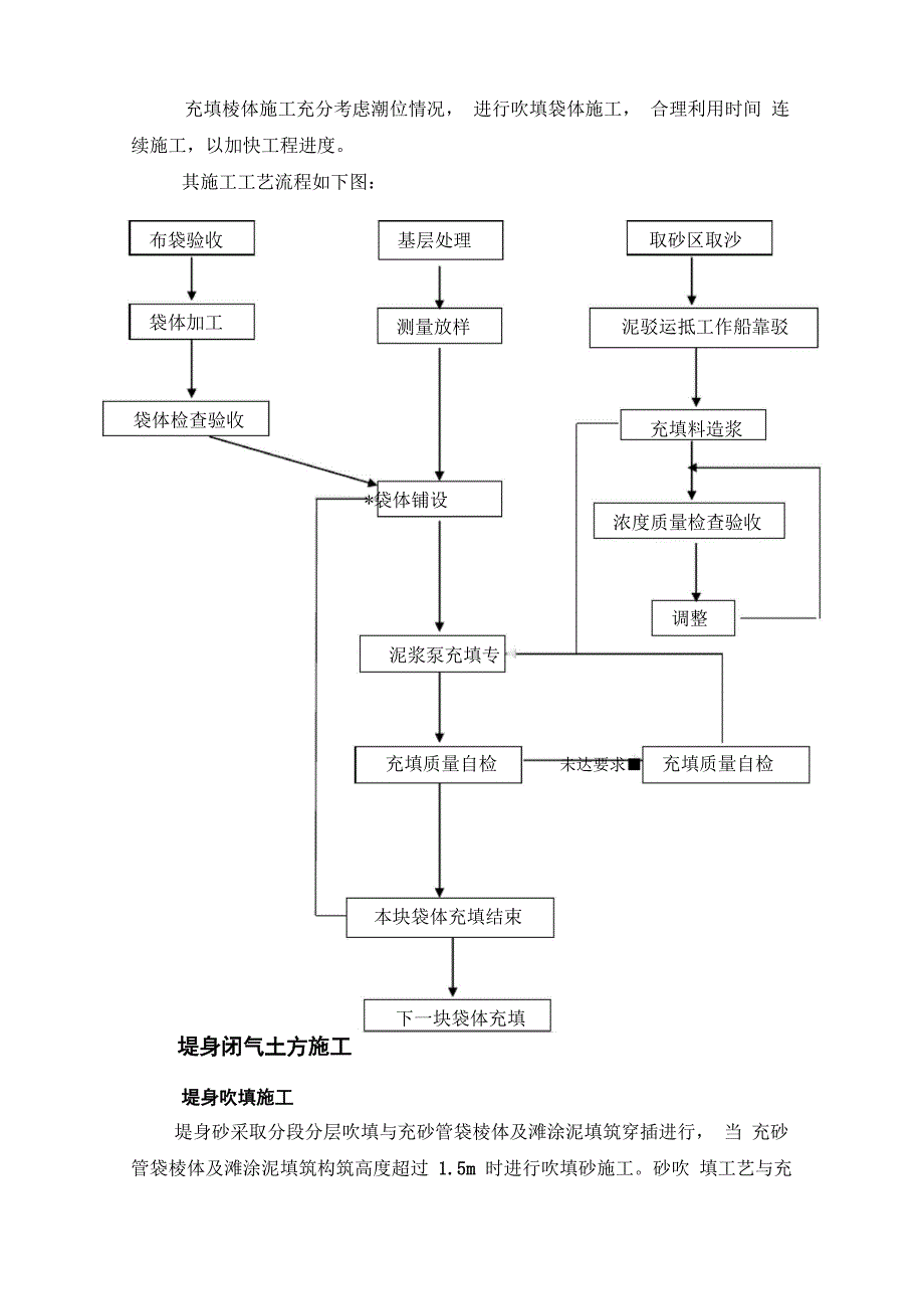 充砂管袋闭气土施工_第4页