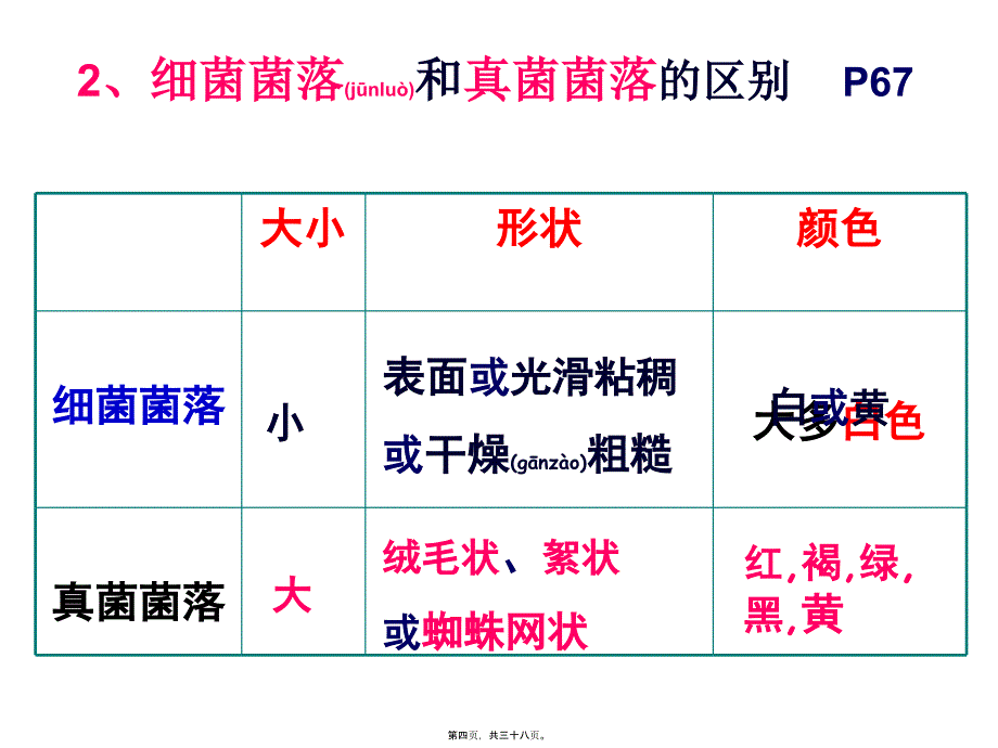 医学专题—细菌和真菌的分布1_第4页