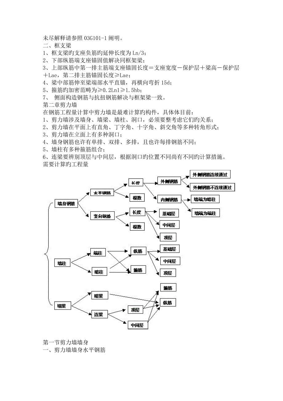 具体预算诀窍_第5页