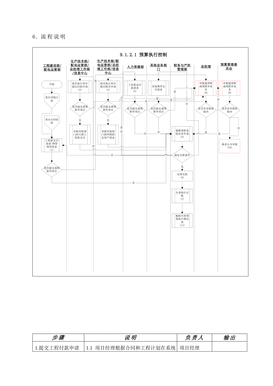 苏州供电公司预算执行控制_第3页