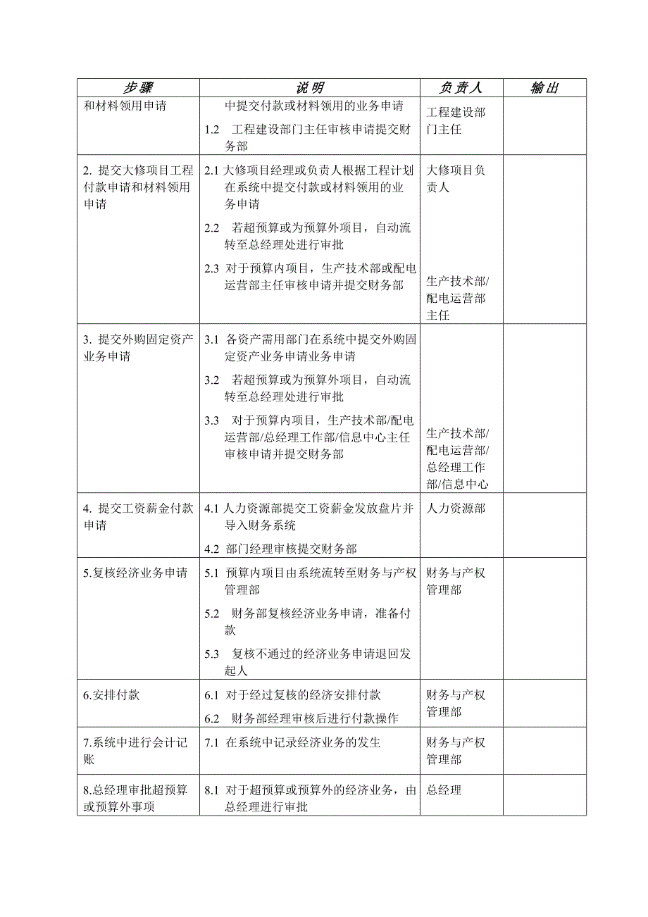 苏州供电公司预算执行控制_第4页