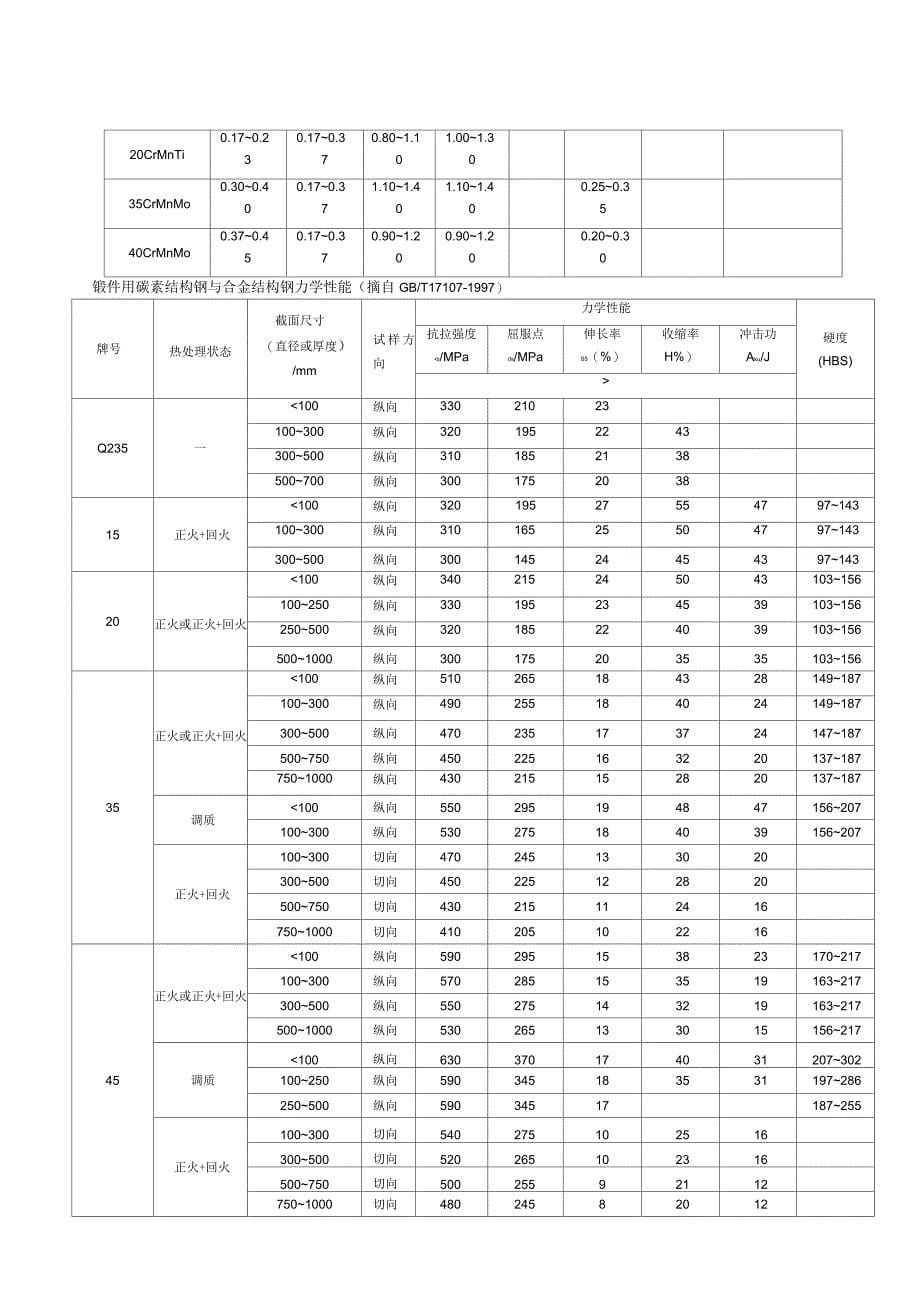 锻件检验标准_第5页