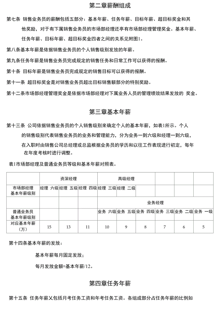 汽车销售业务员薪酬激励制度_第4页