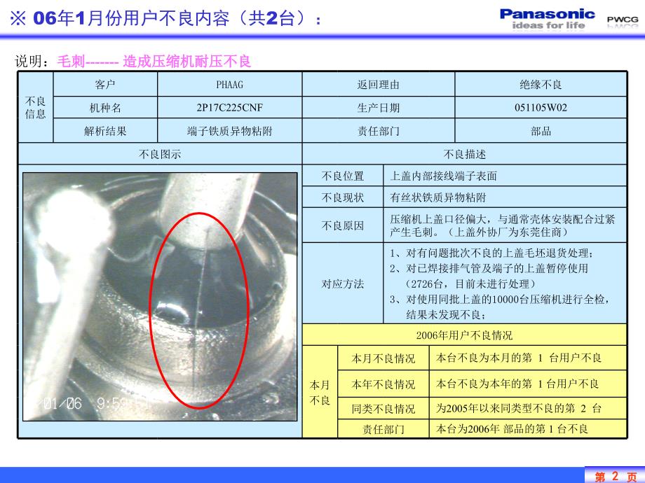 用户不良事例培训资料课件_第2页