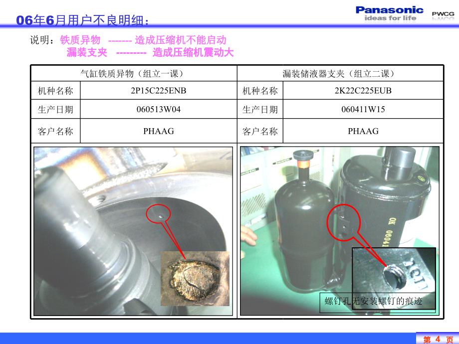 用户不良事例培训资料课件_第4页