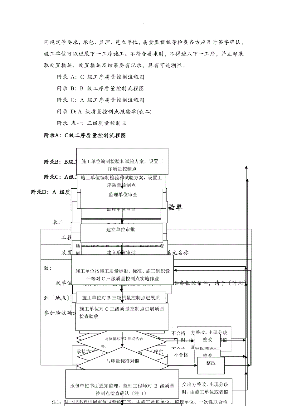 防腐蚀工程质量控制点.详解_第2页