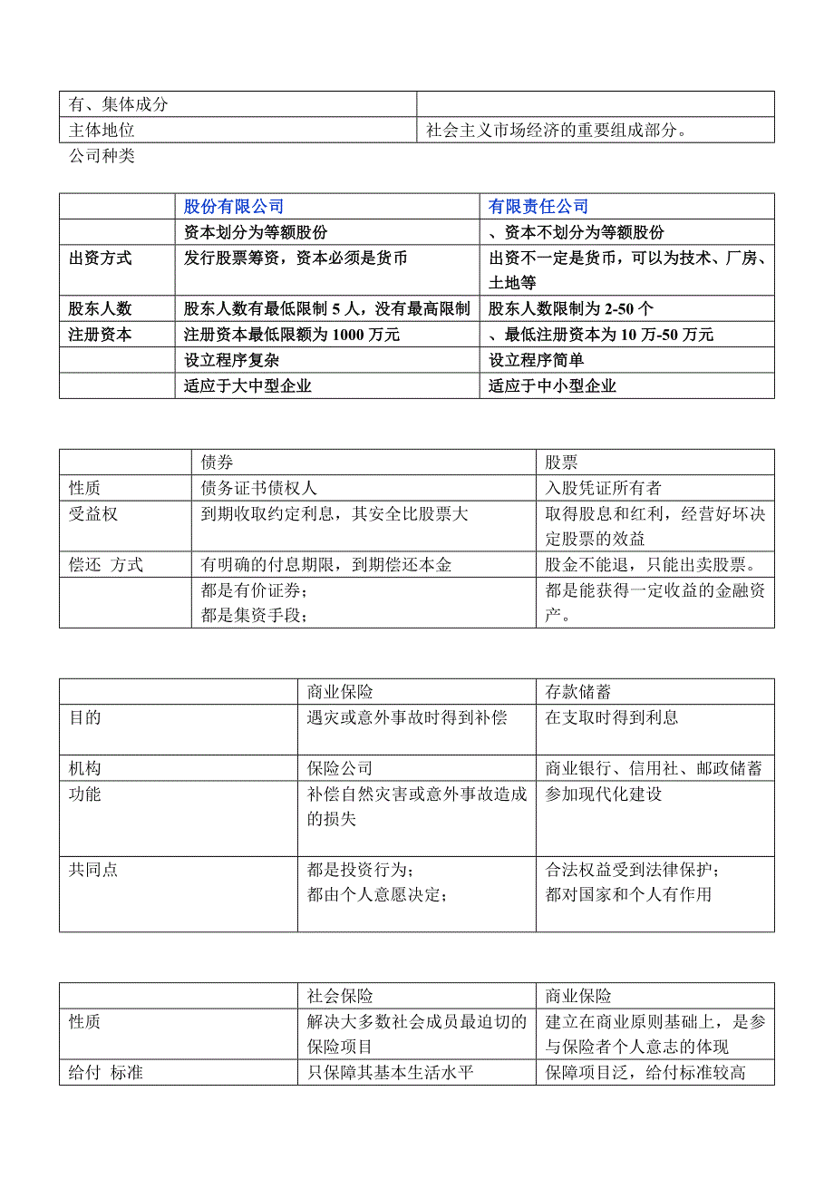 经济生活表格题_第3页