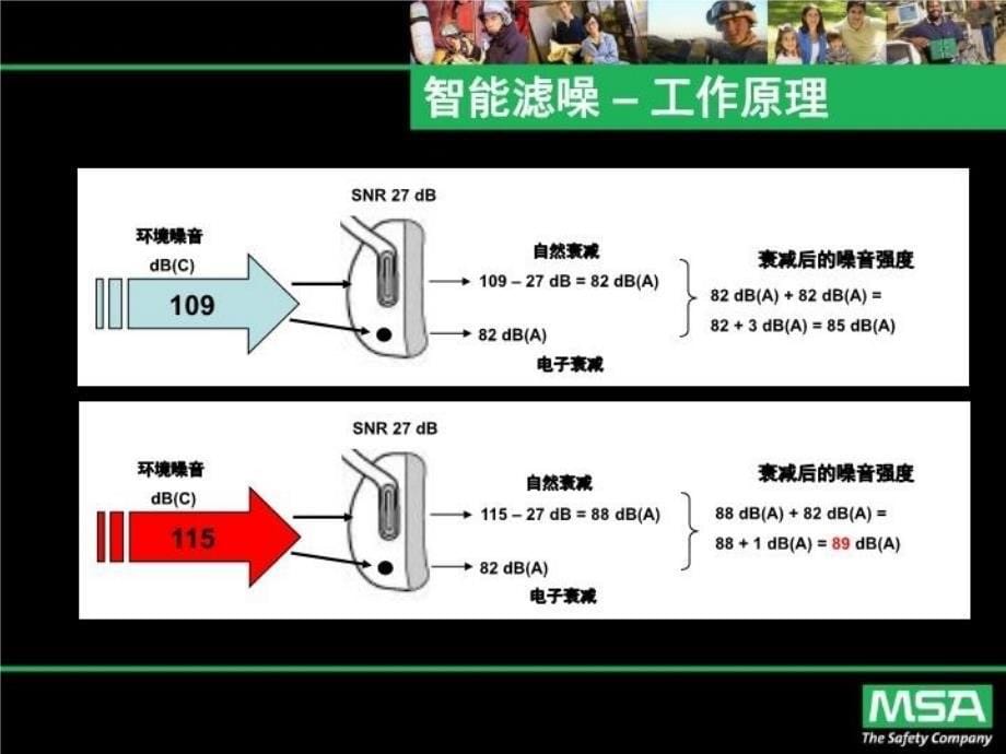 最新左右电子耳罩PPT课件_第5页