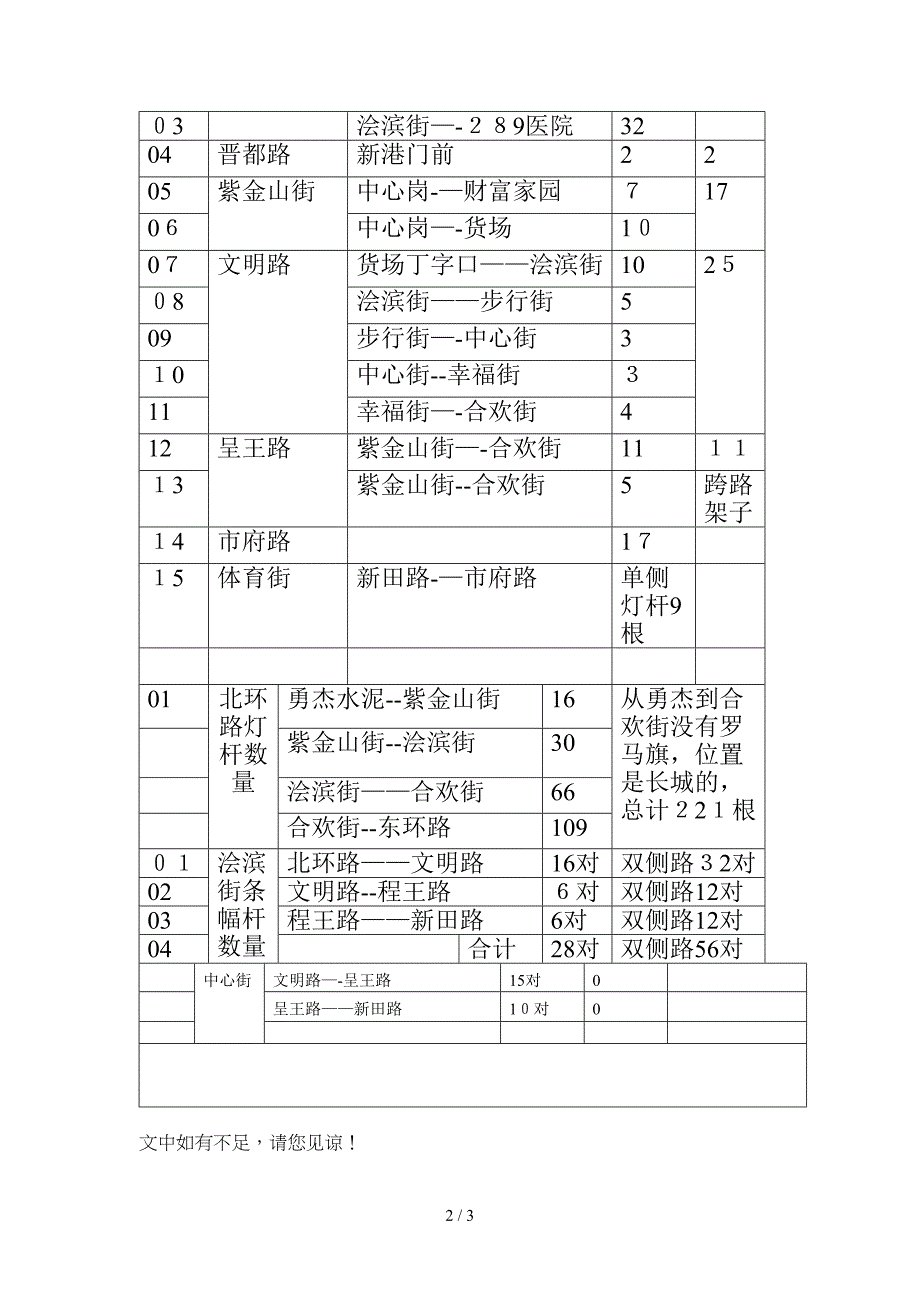 灯杆与旗杆数量_第2页