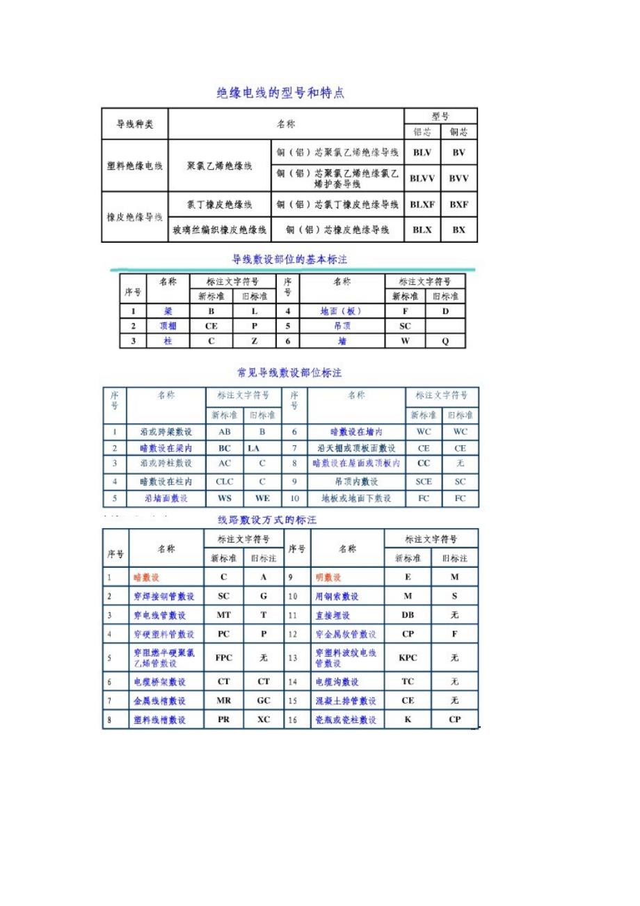 电路图上的常见电力符号_第3页