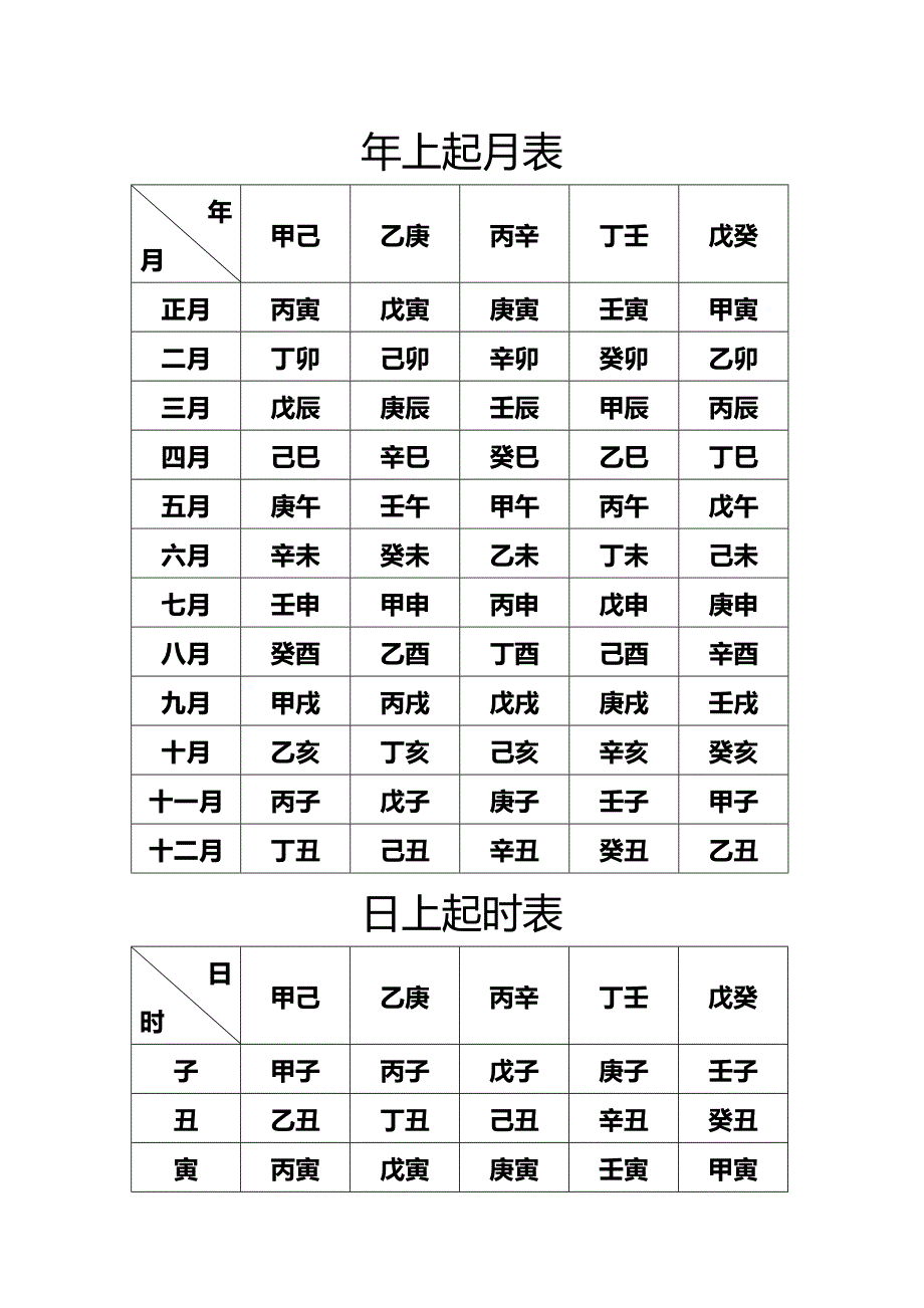 年上起日,月上起时表_第1页