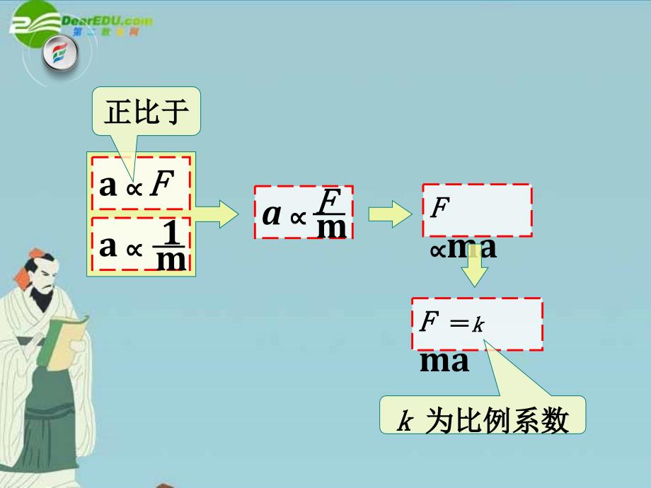 高中物理43牛顿第二定律课件新人教版必修1_第2页