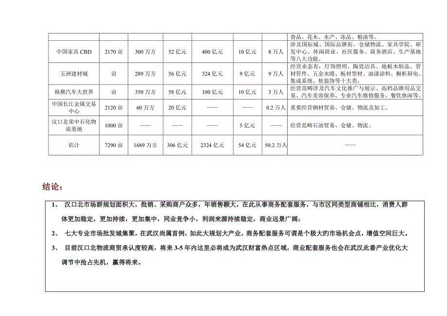 商业综合地产整合营销专题方案农贸城内容齐全很有学习_第3页