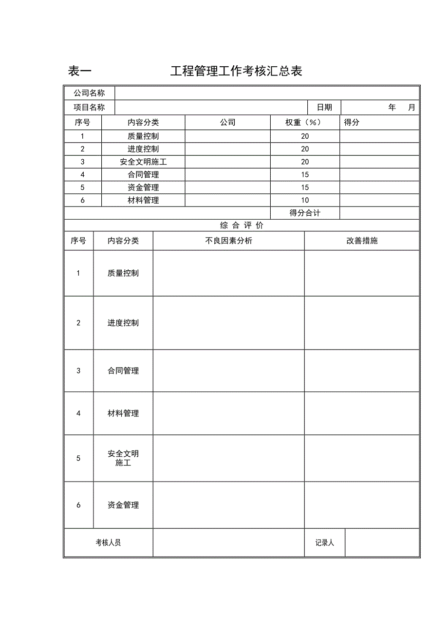 工程管理工作考核表_第1页