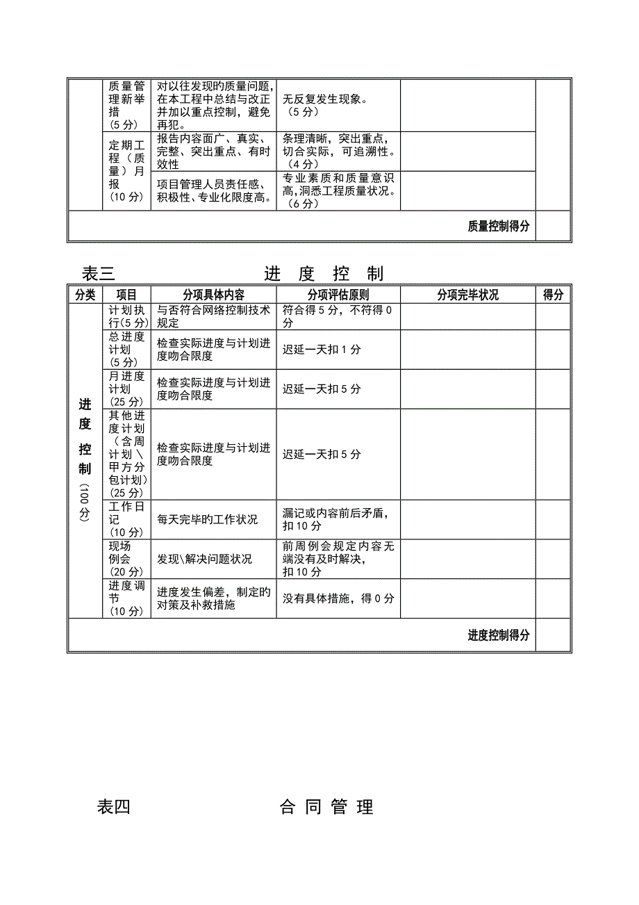 工程管理工作考核表_第3页